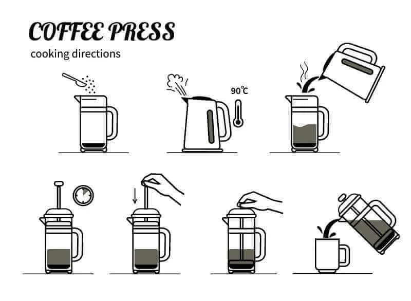 French press brewing steps illustration showing coffee grounds, hot water, steeping, plunging, and pouring